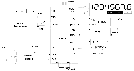      MSP430