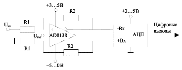 Типичная схема включения AD8138 на входе АЦП