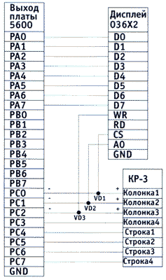 Совместное применение дисплеев серии 036Х2 и клавиатуры КР-3 при их подключении к плате 5600