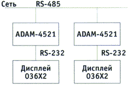 Включение дисплеев серии 036Х2 в сеть RS-485 через модули ADAM-4521