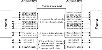 Полная дуплексная одноволоконная система на основе набора ИМС ACS405CS с 4-канальным фреймером Т1/Е1
