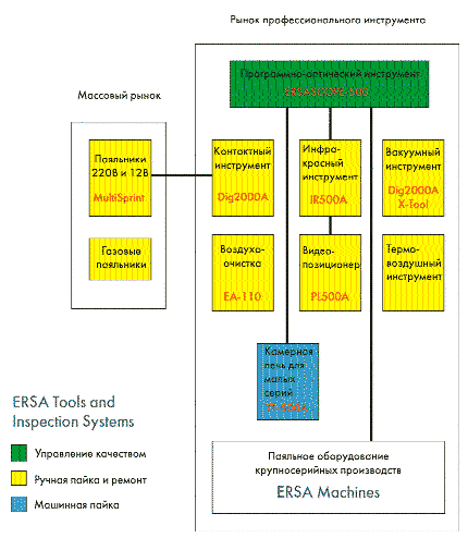  ERSA  