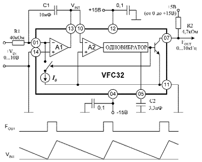 Типовая схема включения и диаграммы сигналов ПНЧ VFC32