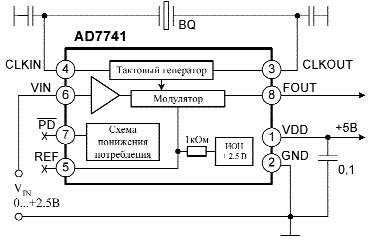 Типовая схема включения AD7741