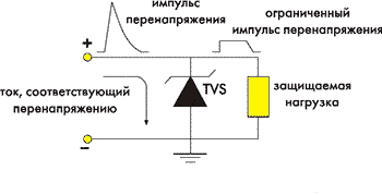 Принцип работы TVS-диода
