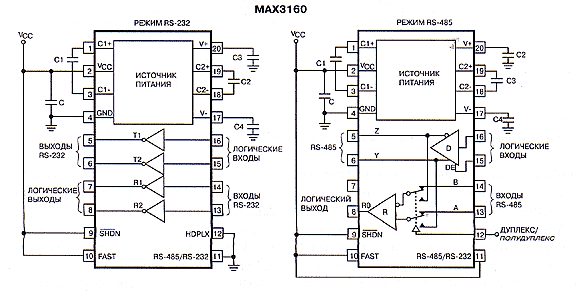 Блок-схема МАХ3160 при работе в режимах RS-232 и RS-485