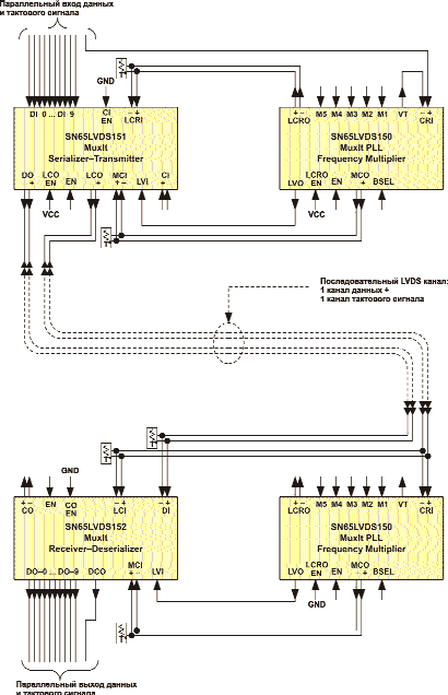Рис. 18. Базовый вариант структуры канала на базе набора MuxIt