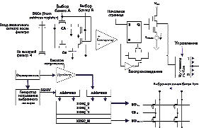 Функциональная структура схем записи: формирователь, высоковольтный
драйвер, декодеры строк, компараторы, мультиплексор столбцов и матрица памяти