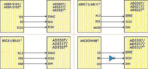 Способы подключения ЦСП к ЦАП AD5307/ AD5317/AD5327