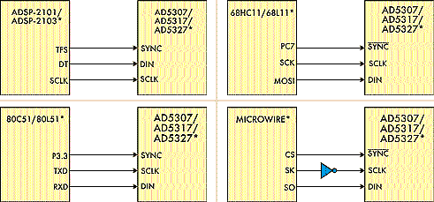      AD5307/ AD5317/AD5327