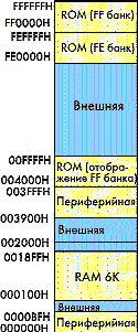 Рис. 3. Карта памяти микроконтроллера MB90F543