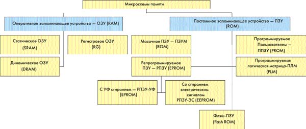 receptors models for binding