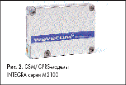 GSM/GPRS-модемы INTEGRA серии M2100
