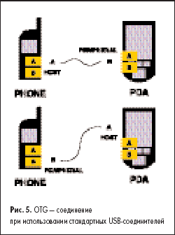 OTG      USB-