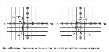 Переходное перенапряжение при отключении транзистора при «жестком» и «мягком» отключении