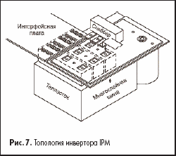 Топология инвертора IPM