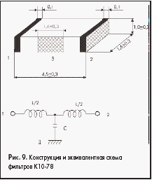 Конструкция и эквивалентная схема фильтров К10-78