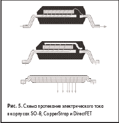 Схема протекания электрического тока в корпусах SO-8, CopperStrap и DirectFET