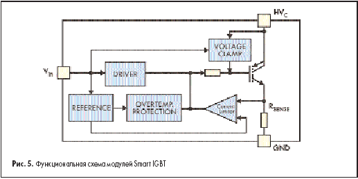 Функциональная схема модулей Smart IGBT