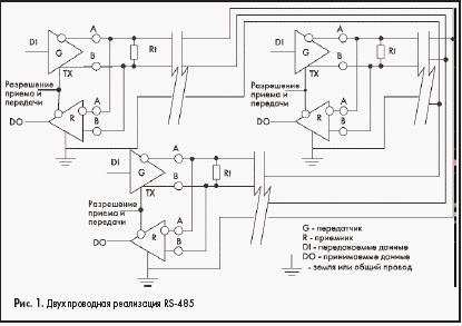   RS-485