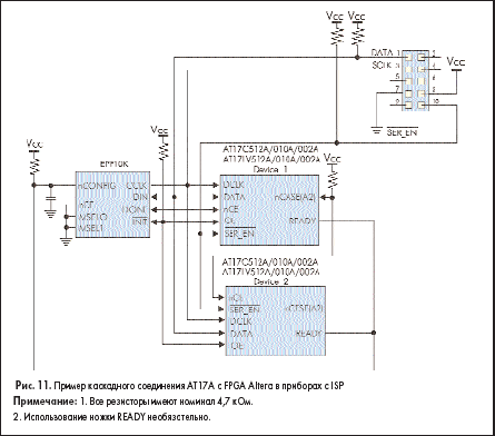 Пример каскадного соединения АТ17А с FPGA Altera в приборах с ISP