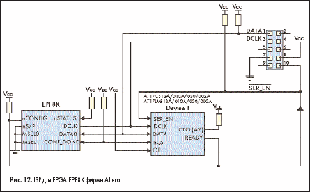 ISP для FPGA EPF8K фирмы Altera