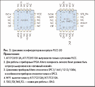     PLCC-20