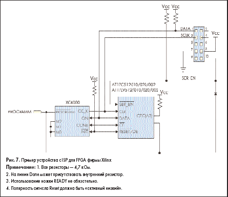 Пример устройства с ISP для FPGA фирмы Xilinx