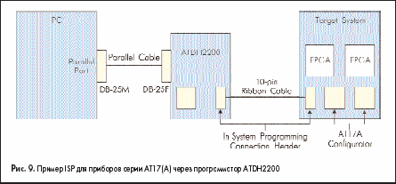 Пример ISP для приборов серии АТ17(А) через программатор ATDH2200