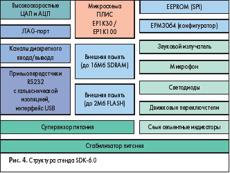   SDK-6.0