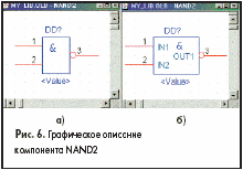 Графическое описание компонента NAND2