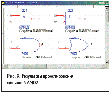 Результаты проектирования символа NAND2