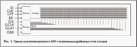 Пример мультиплексированного ВЛИ с независимыми драйверами сеток и анодов