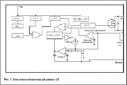Блок-схема контроллера для режима QR
