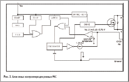 Блок-схема контроллера для режима PRC