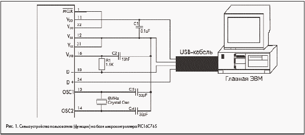 Схема устройства пользователя (функции) на базе микроконтроллера PIC16C765
