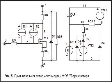 Принципиальная схема макромодели MOSFET-транзистора