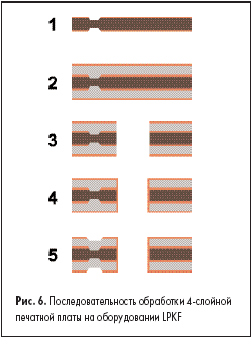 Последовательность обработки 4-слойной печатной платы на оборудовании LPKF