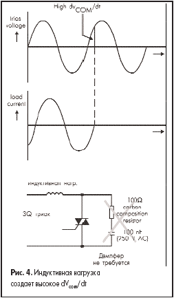     dV<sub>com</sub>/dt