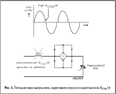Питаемая через выпрямитель, индуктивная нагрузка создает высокое dl<sub>COM</sub>/dt