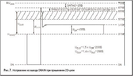Напряжение на выводе DRAIN при применении ZD-цепи