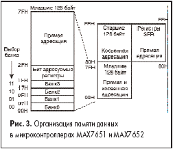 Организация памяти данных в микроконтроллерах MAX7651 и MAX7652