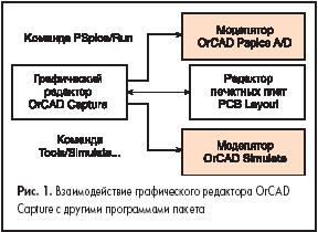 Практическое задание по теме Ознайомлення з програмним пакетом MicroSim PSPICE 8.0