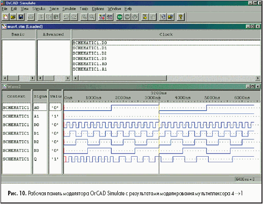 Рабочая панель моделятора OrCAD Simulate с результатами моделирования мультиплексора