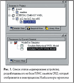 Список этапов моделирования устройства, разрабатываемого на базе ПЛИС семейств CPLD, который отображается в окне процессов Навигатора проекта