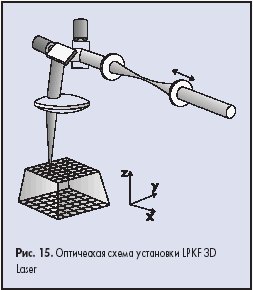    LPKF 3D Laser