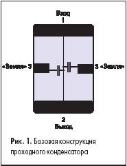 Базовая конструкция проходного конденсатора