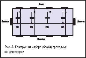 Конструкция набора (блока) проходных конденсаторов