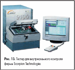 Тестер для внутрисхемного контроля фирмы Scorpion Technologies