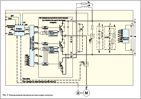 Функциональная электрическая схема модуля инвертора